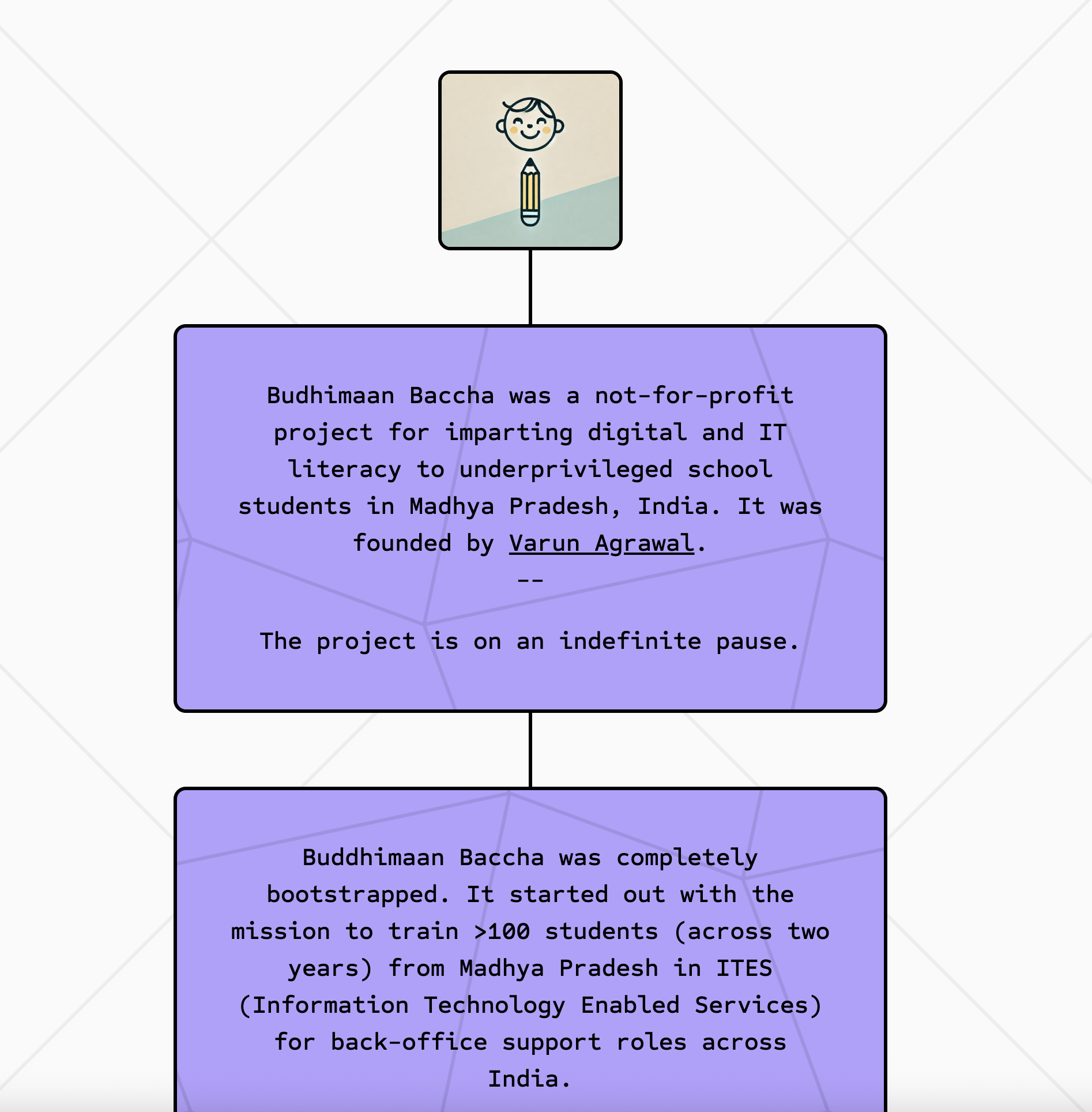Buddhiman Baccha — 1